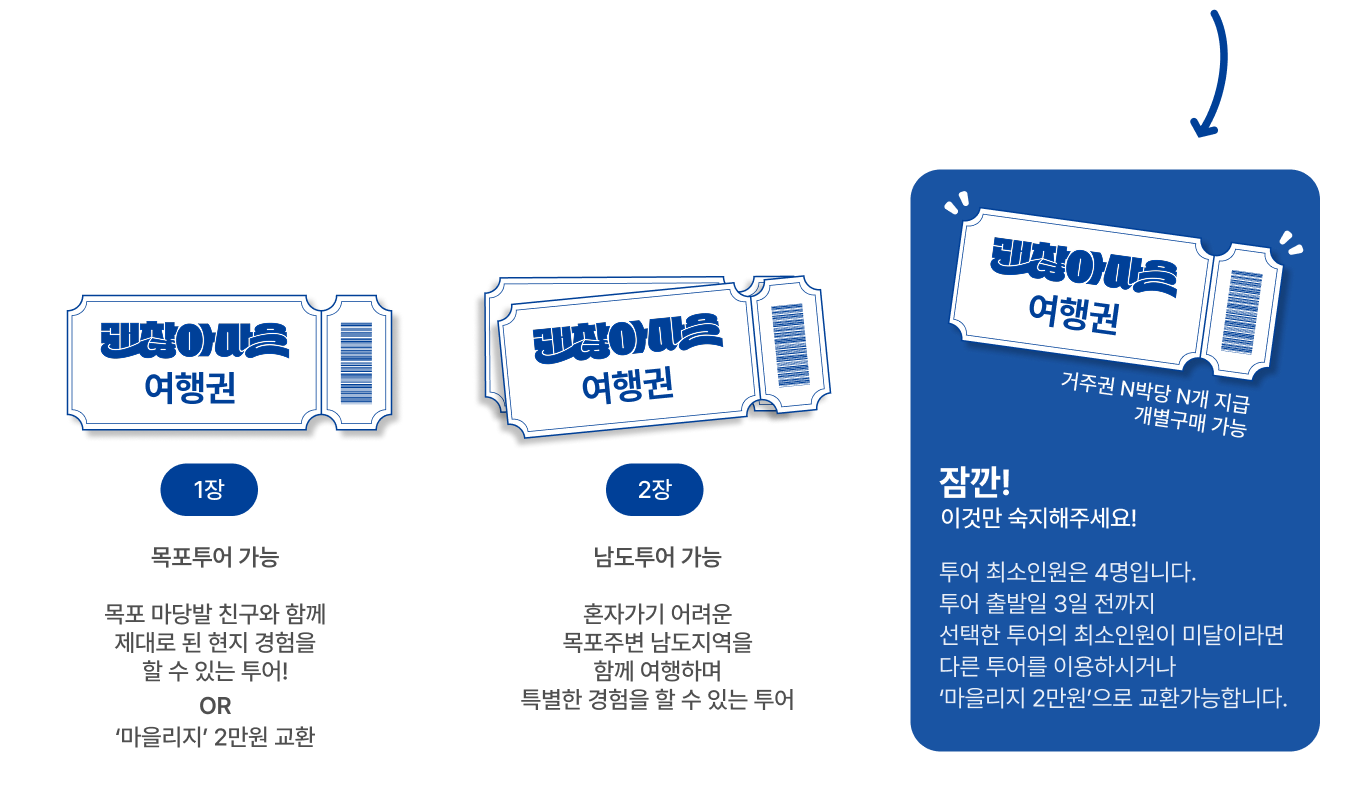 거주권 투어권에 대한 설명